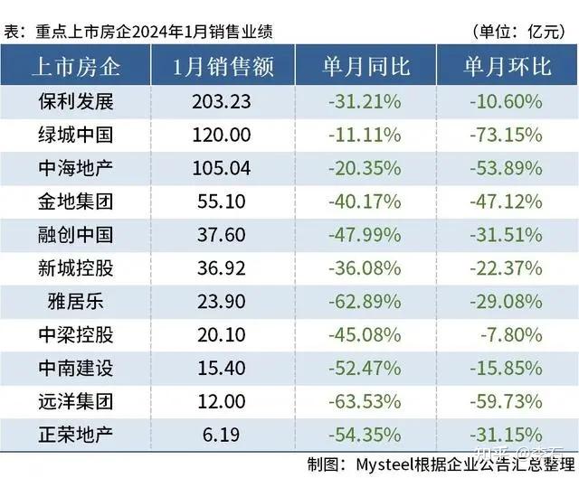 「四川雅安房地產團購優(yōu)惠不限跌幅」8月17日,記者從雅安市經開區(qū)獲悉