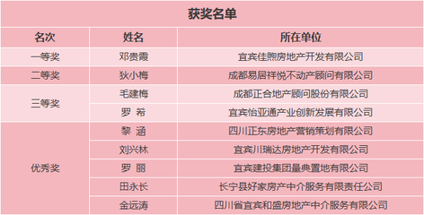 揭曉了!宜賓房地產(chǎn)中介員職業(yè)技能大賽,獲獎名單出爐